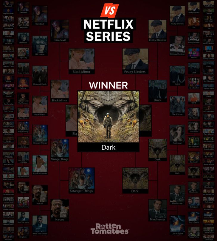 asomadetodosafetos.com - Com milhões de votos, Dark é eleita a melhor série original Netflix no Rotten Tomatoes